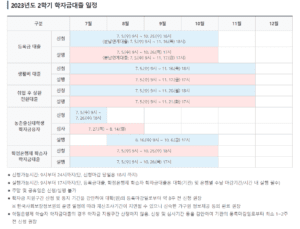 2023 한국장학재단 학자금대출 신청일정